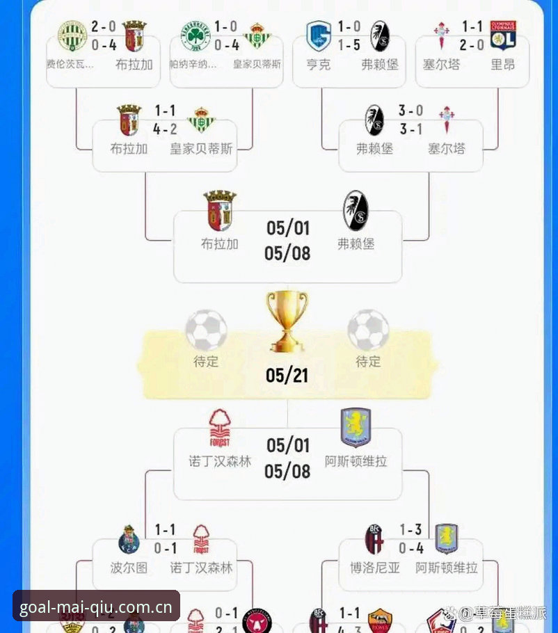 资深用户分享：欧联杯决赛实战经验，从维拉3-0大胜看高效策略